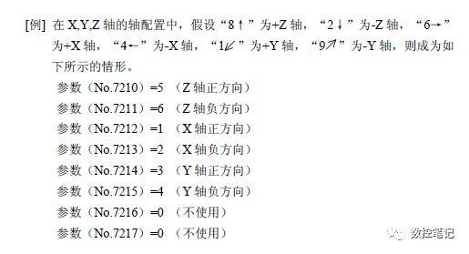 FANUC软操作面板开关如何自定义？