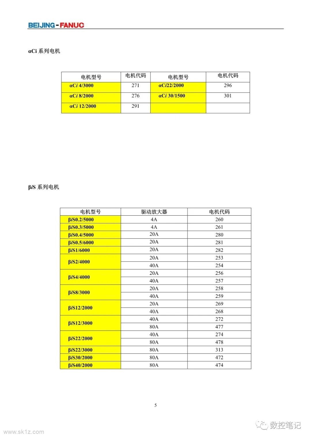 FANUC | 伺服电机及主轴电机代码