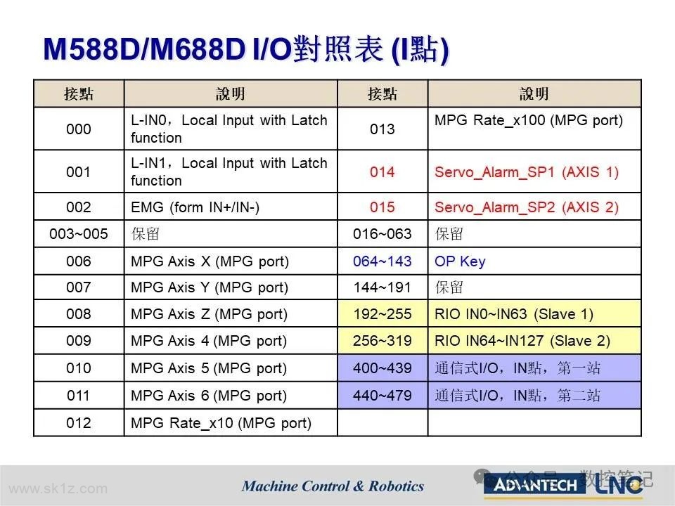LNC宝元钻攻机搭配总线型控制器(M588D M688D)配机说明