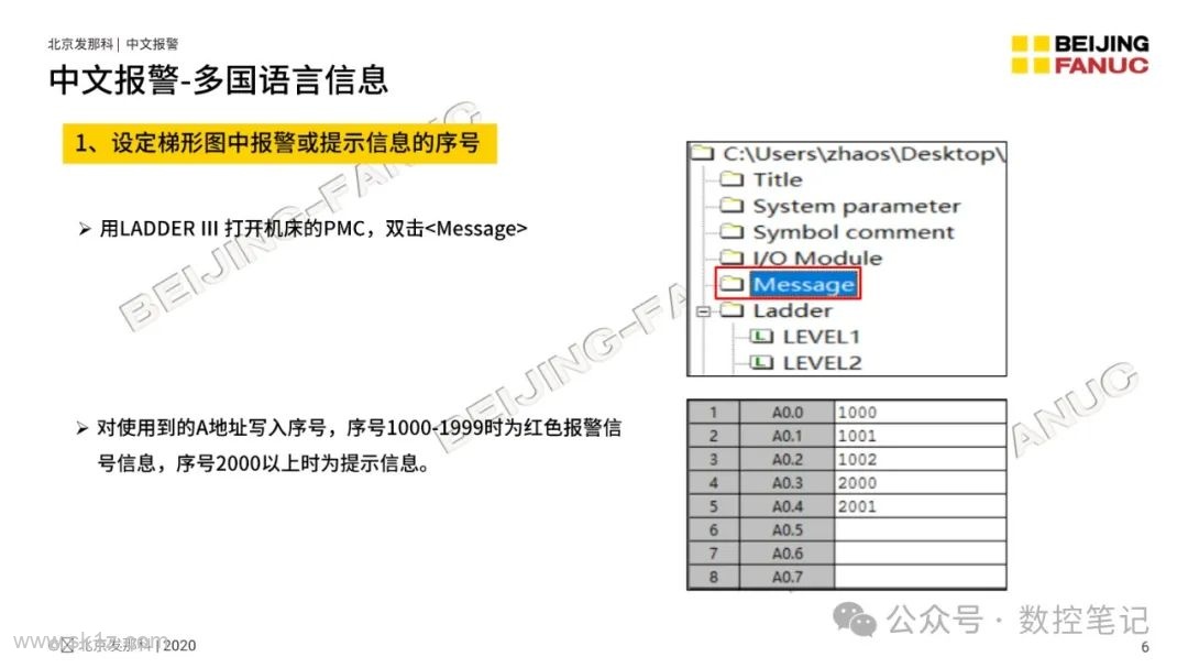 FANUC PMC功能中文报警介绍