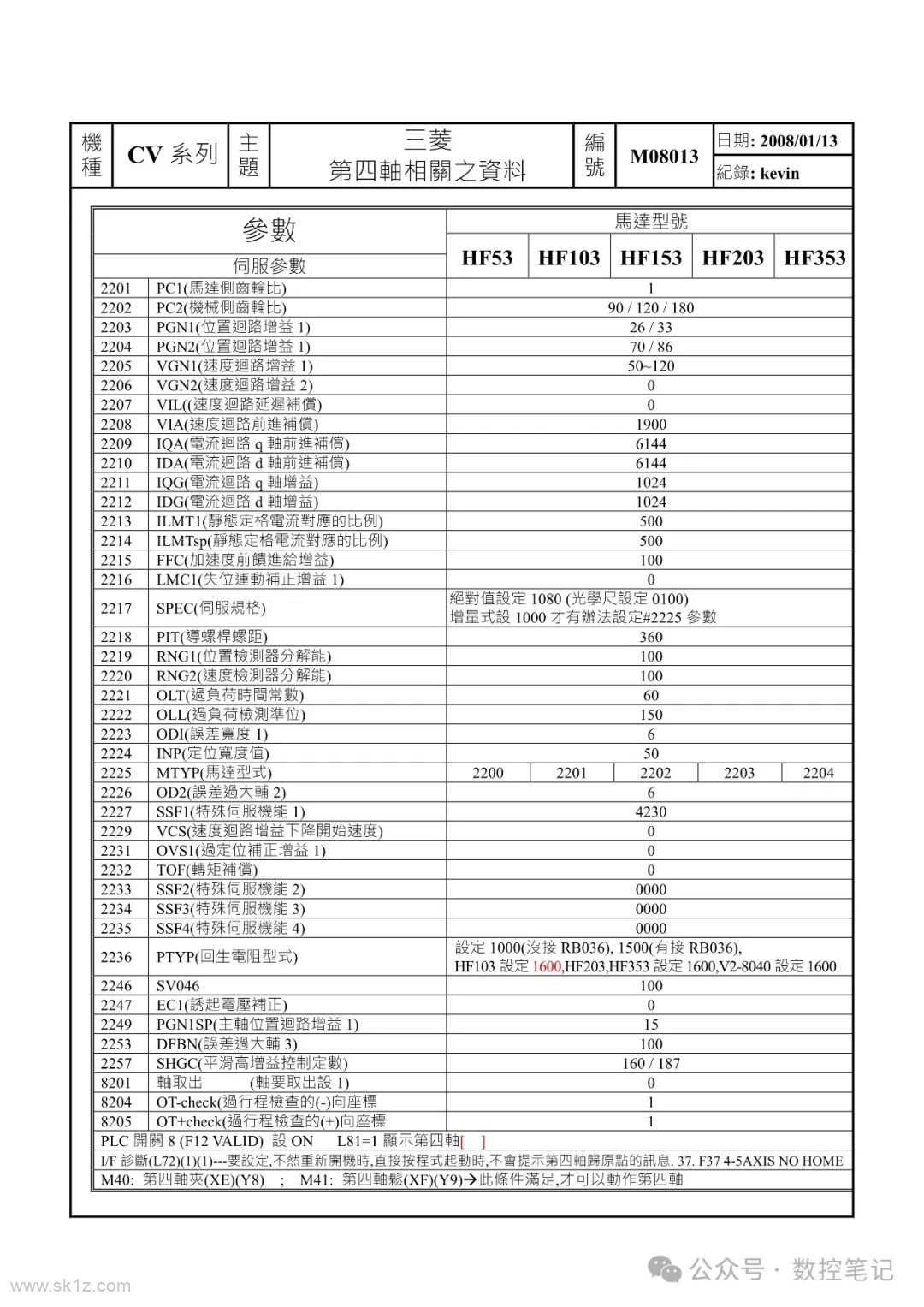 三菱数控系统第四轴参数汇总