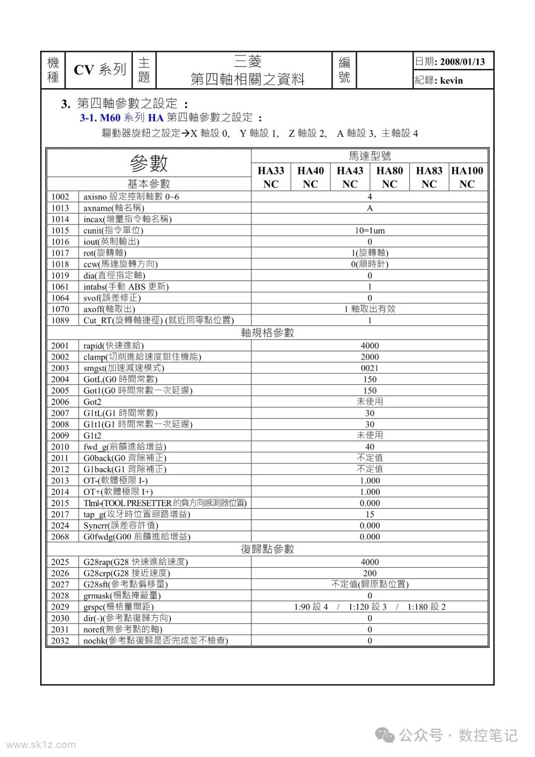 三菱数控系统第四轴参数汇总
