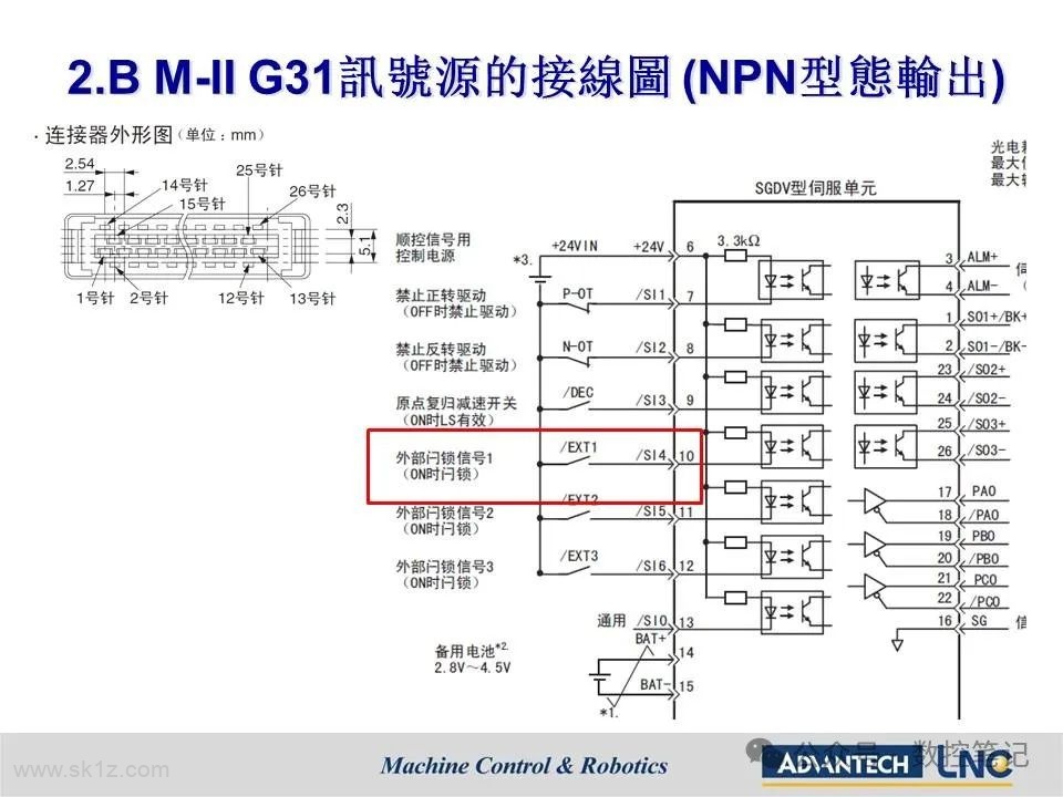LNC宝元钻攻机搭配总线型控制器(M588D M688D)配机说明