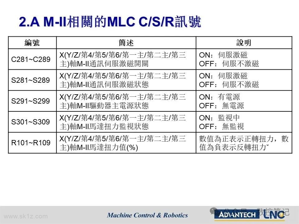 LNC宝元钻攻机搭配总线型控制器(M588D M688D)配机说明