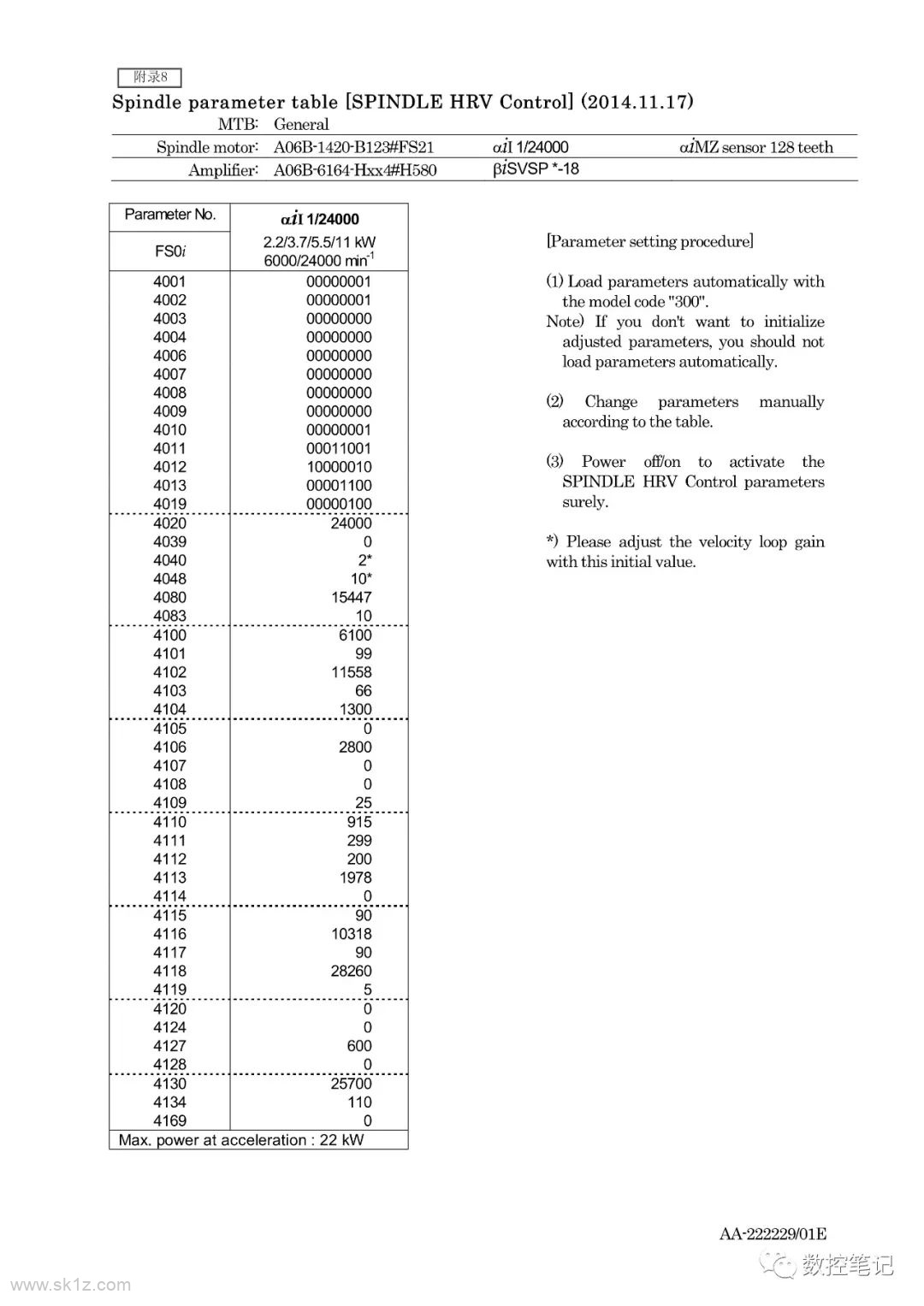 FANUC | 伺服电机及主轴电机代码