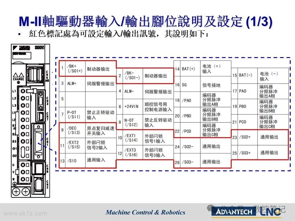 LNC宝元钻攻机搭配总线型控制器(M588D M688D)配机说明