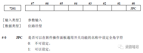 FANUC软操作面板开关如何自定义？