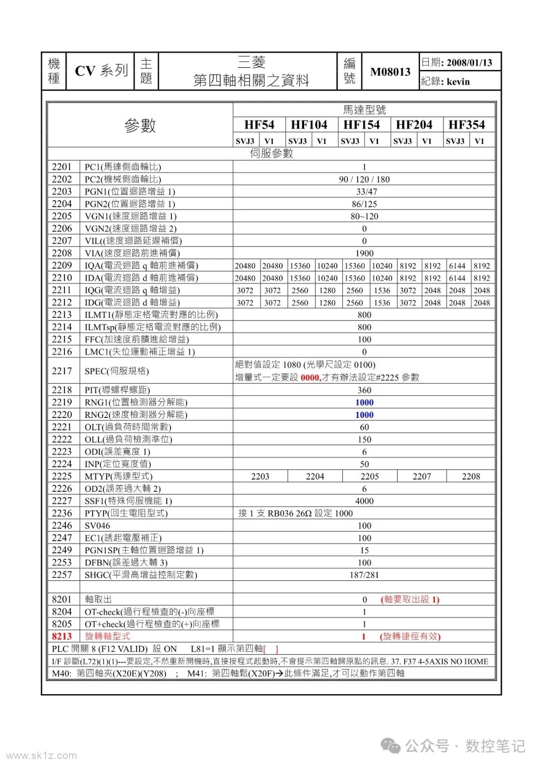 三菱数控系统第四轴参数汇总