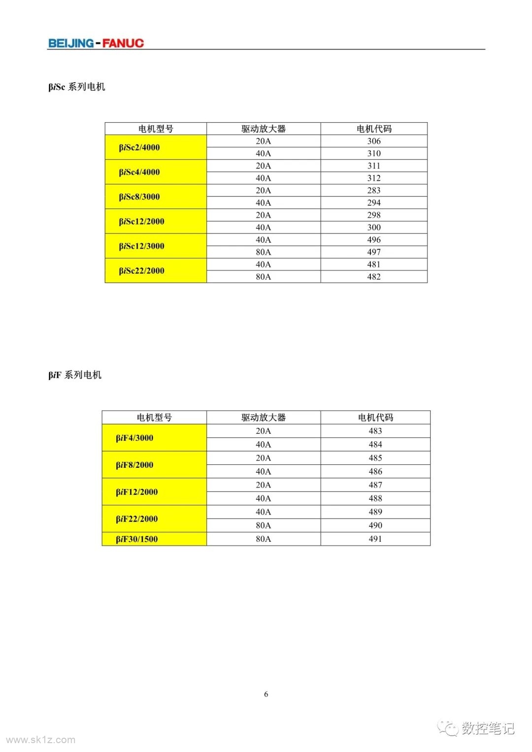 FANUC | 伺服电机及主轴电机代码