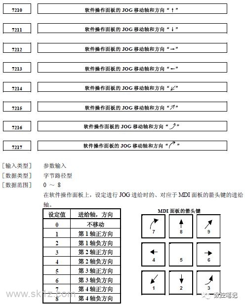 FANUC软操作面板开关如何自定义？
