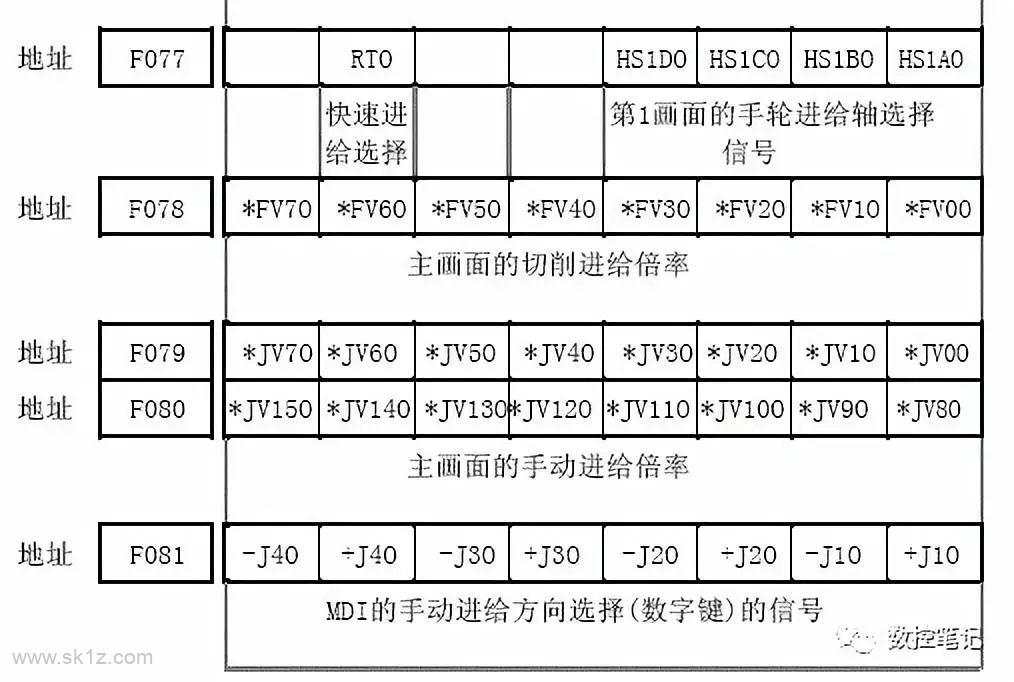 FANUC软操作面板开关如何自定义？