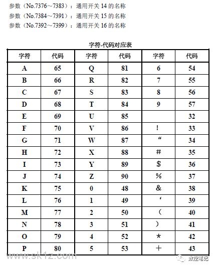 FANUC软操作面板开关如何自定义？