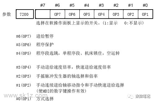 FANUC软操作面板开关如何自定义？