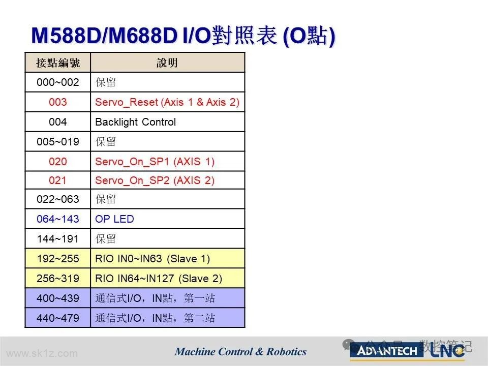 LNC宝元钻攻机搭配总线型控制器(M588D M688D)配机说明