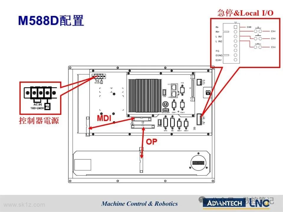 LNC宝元钻攻机搭配总线型控制器(M588D M688D)配机说明