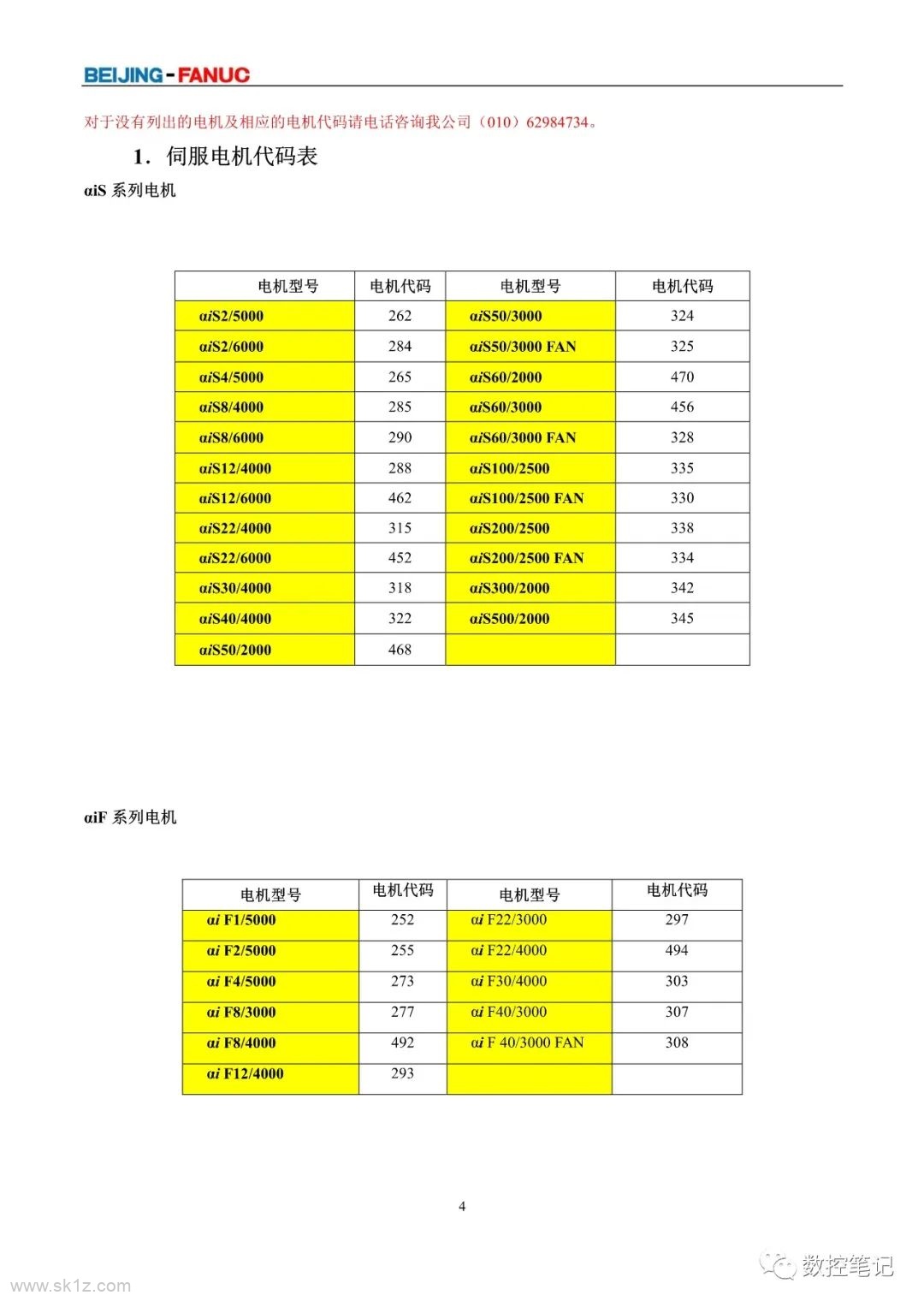 FANUC | 伺服电机及主轴电机代码