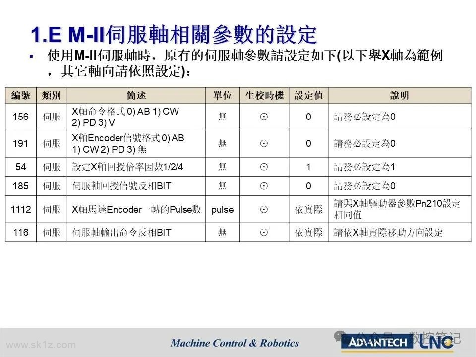 LNC宝元钻攻机搭配总线型控制器(M588D M688D)配机说明