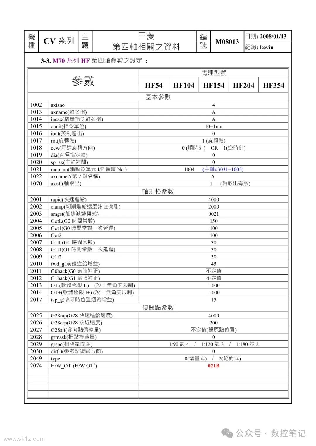 三菱数控系统第四轴参数汇总