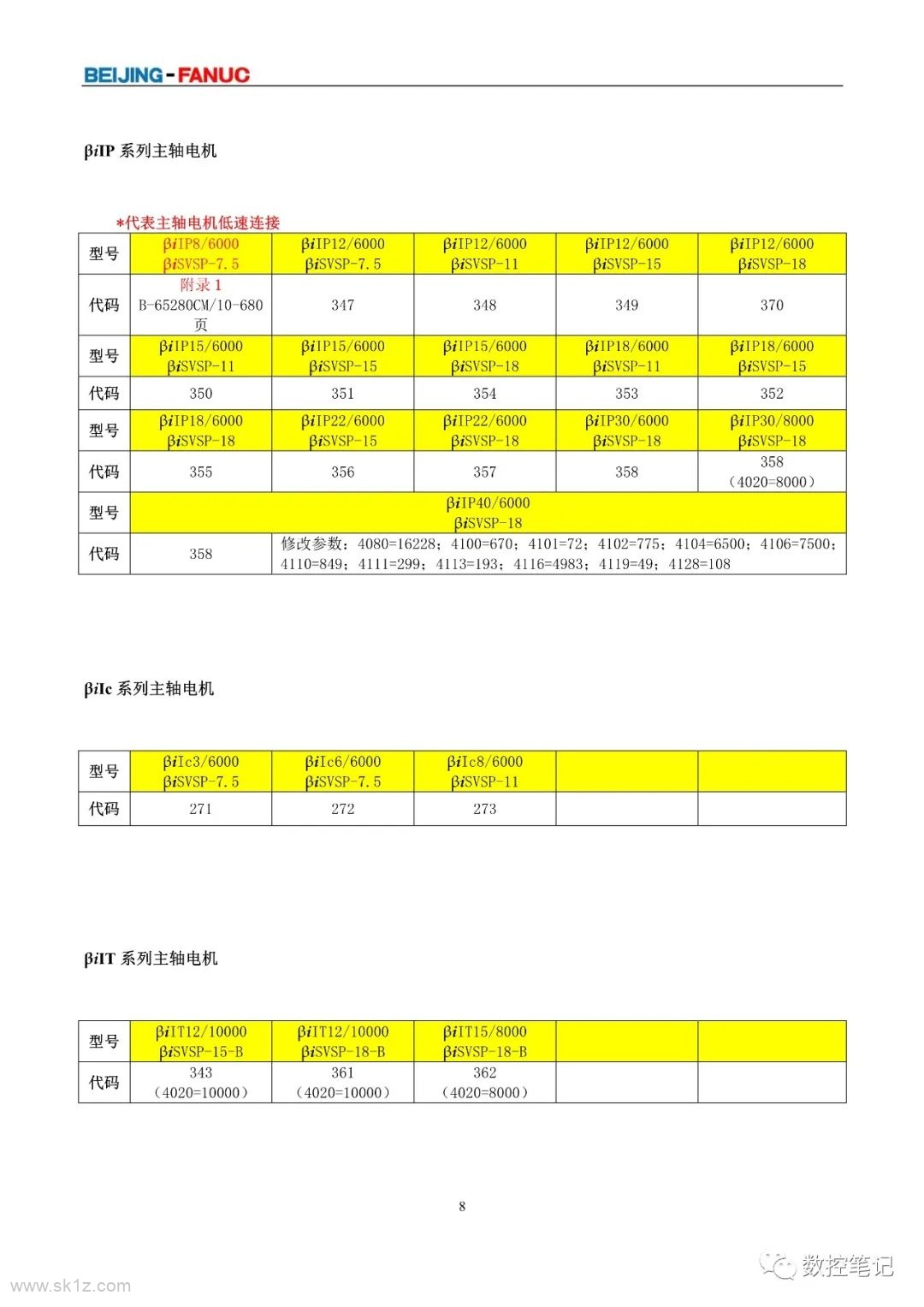 FANUC | 伺服电机及主轴电机代码