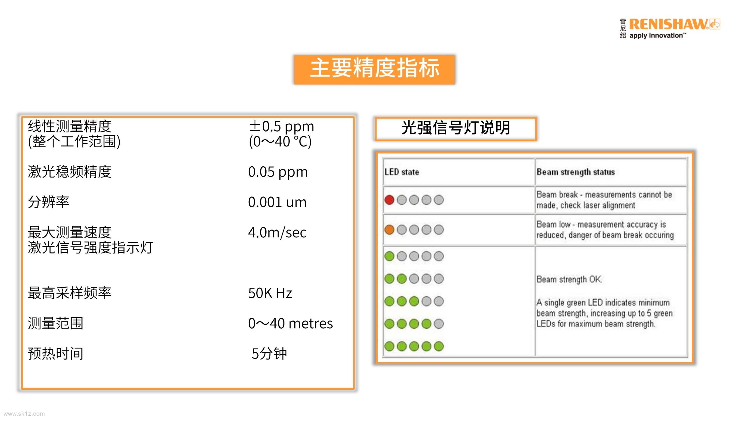 RENISHAW XL-80应用之线性测量