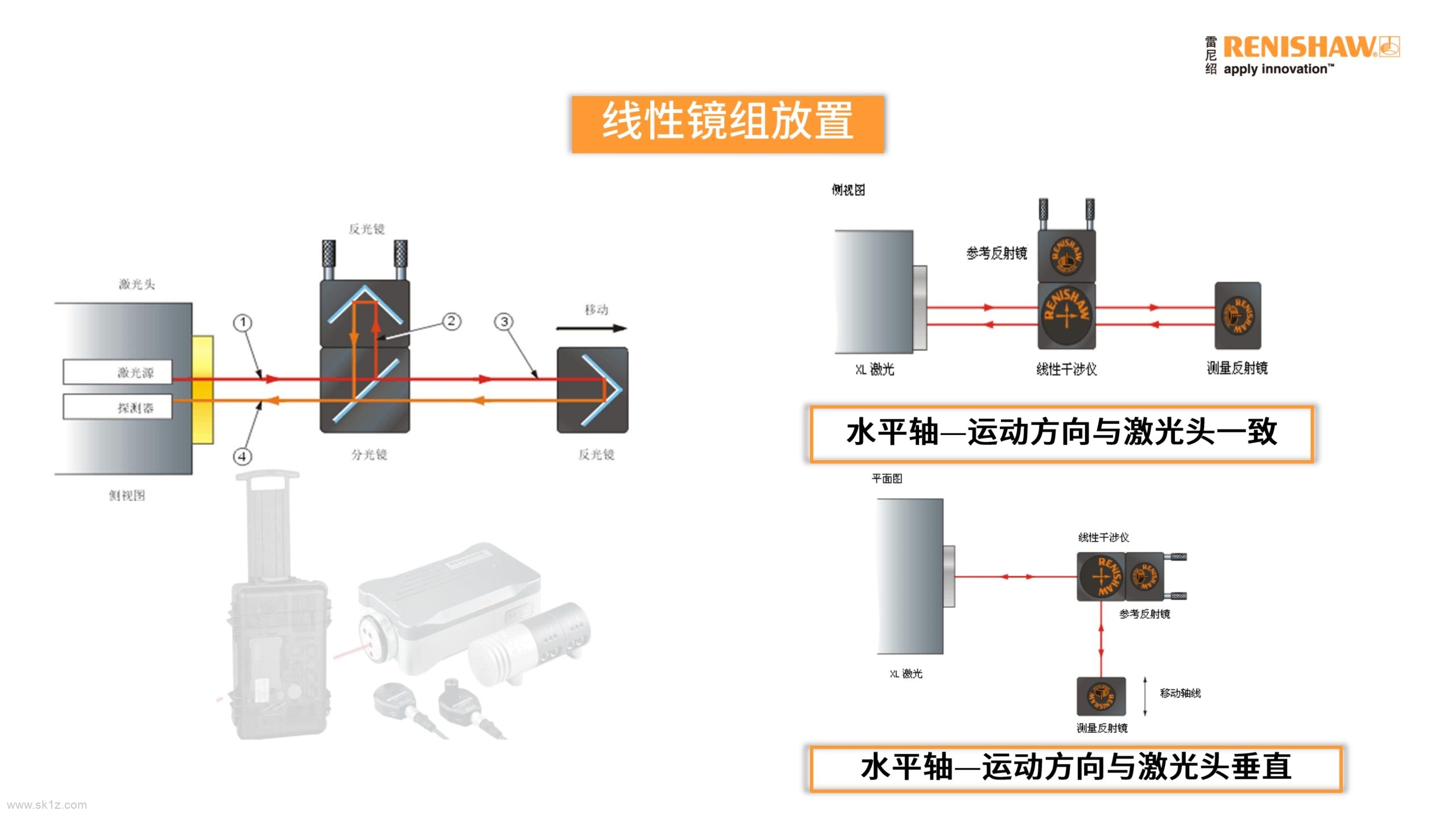 RENISHAW XL-80应用之线性测量