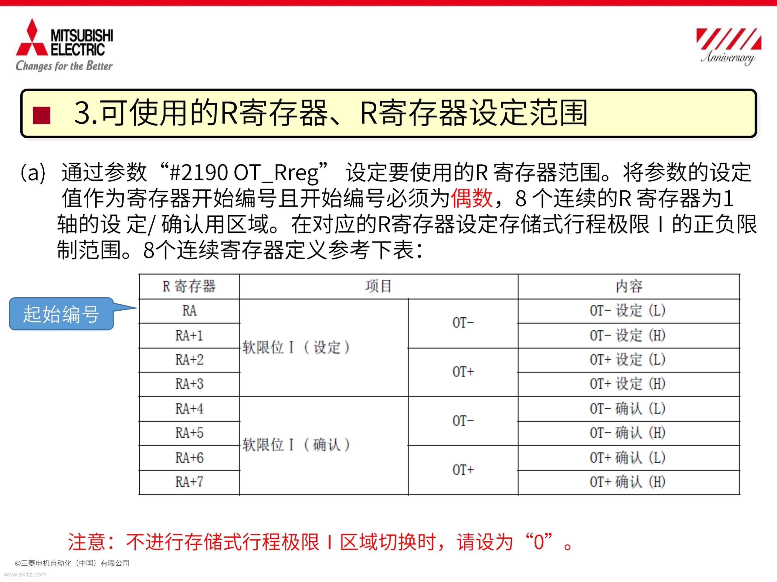 三菱数控存储式行程极限ⅰ区域切换介绍