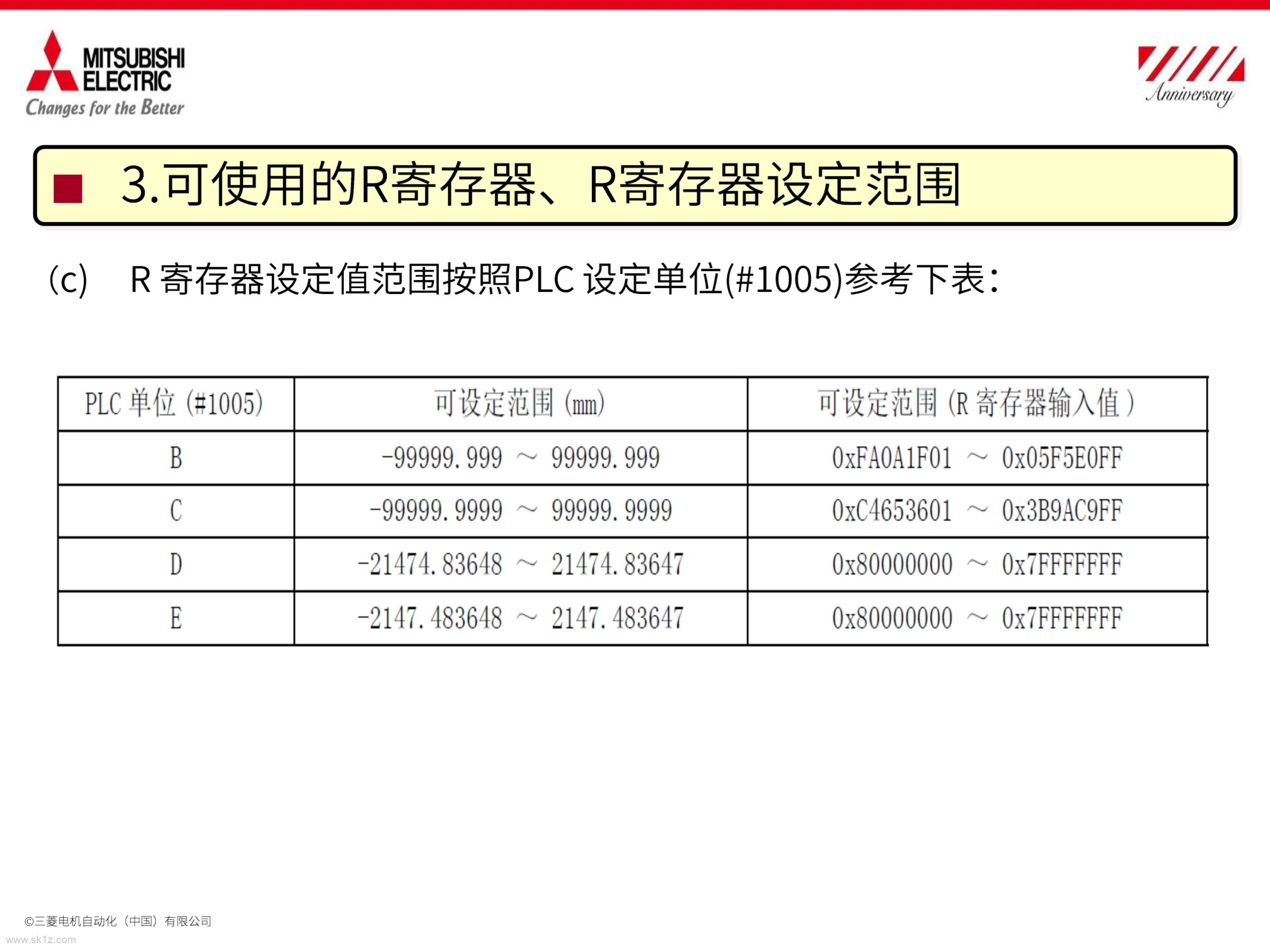 三菱数控存储式行程极限ⅰ区域切换介绍