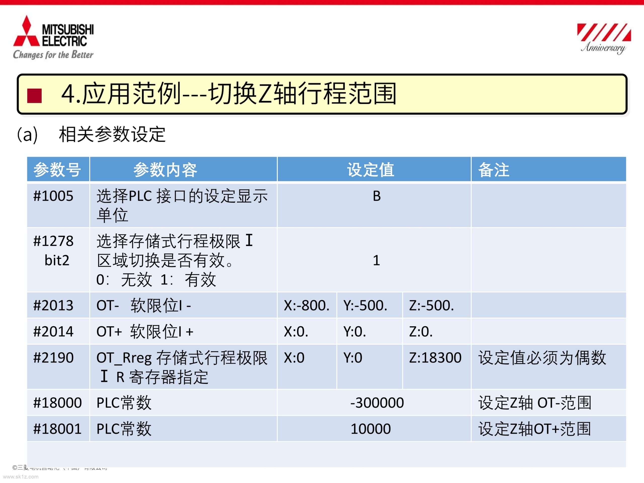 三菱数控存储式行程极限ⅰ区域切换介绍