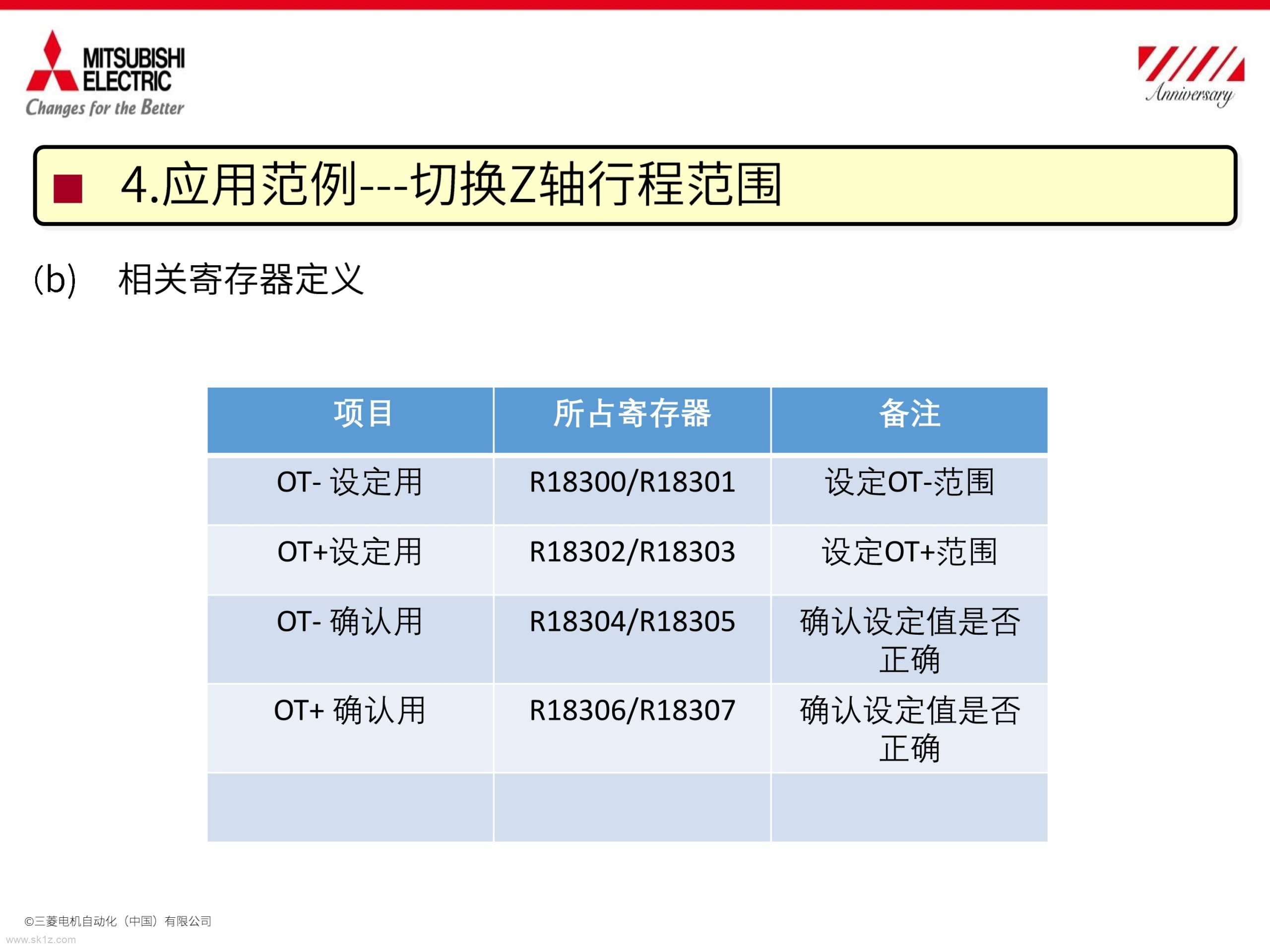 三菱数控存储式行程极限ⅰ区域切换介绍