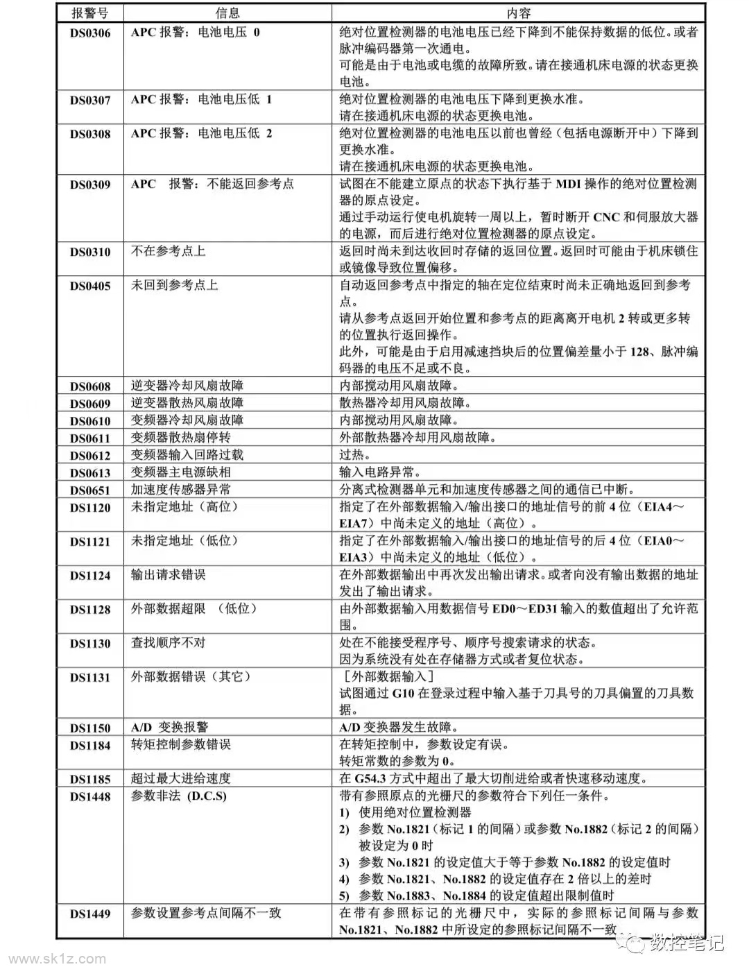 FANUC DS1130查找顺序不对报警案例