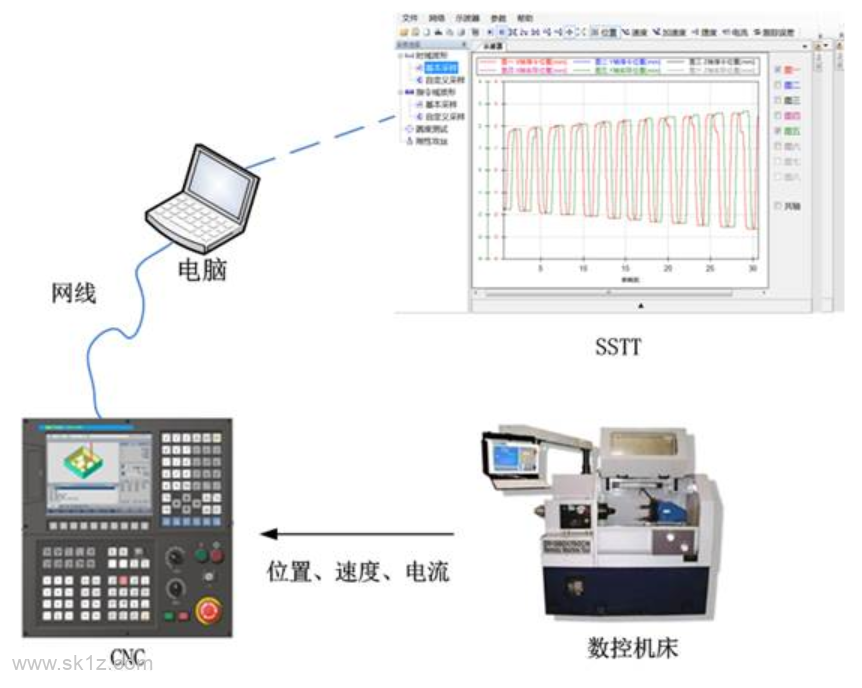 华中伺服调整工具软件SSTT_V2.42.01.1579