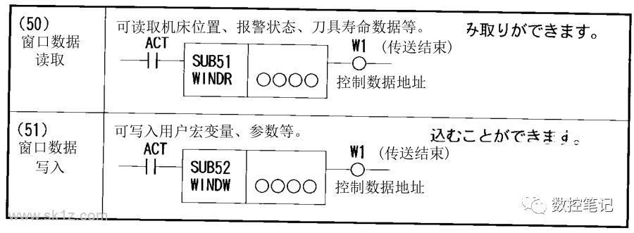 FANUC PMC功能指令汇总