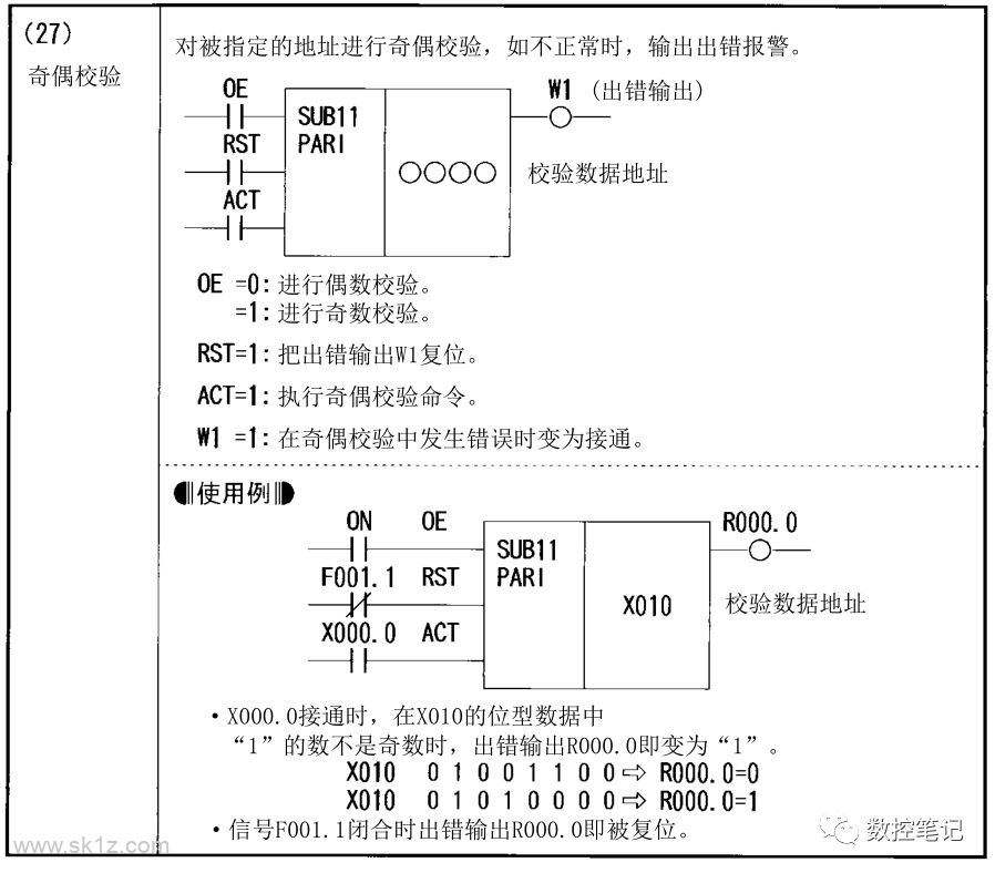 FANUC PMC功能指令汇总