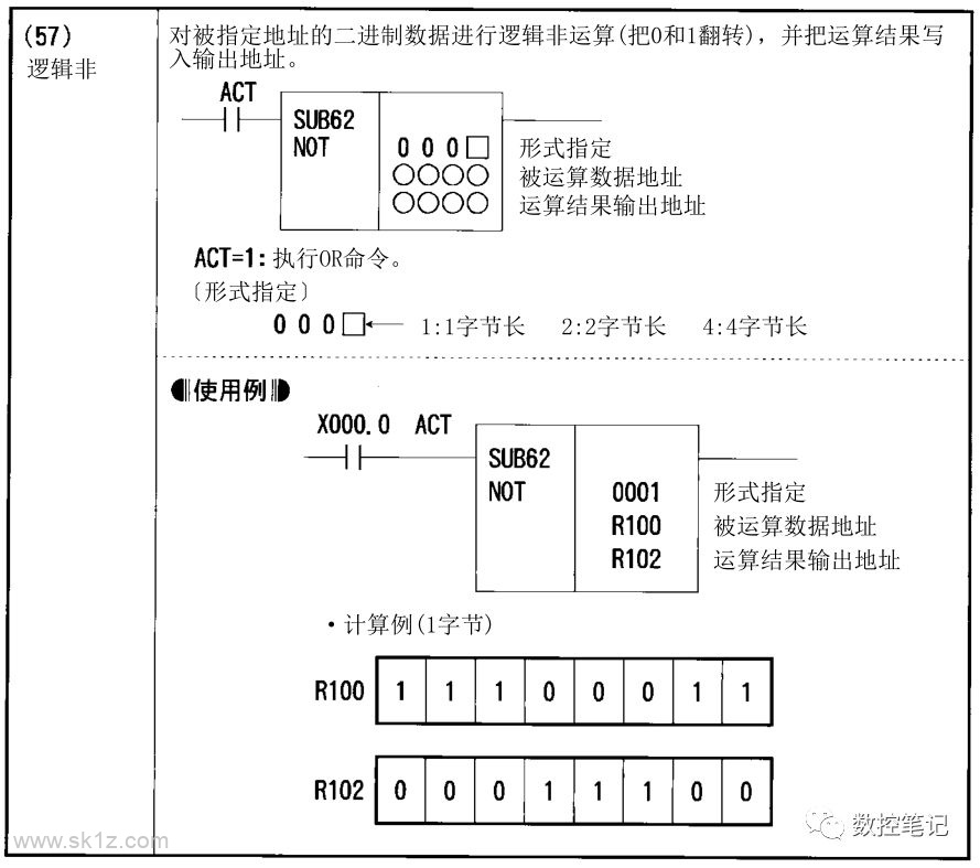 FANUC PMC功能指令汇总