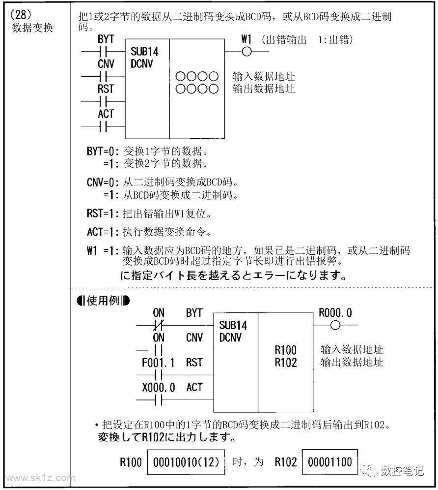 FANUC PMC功能指令汇总