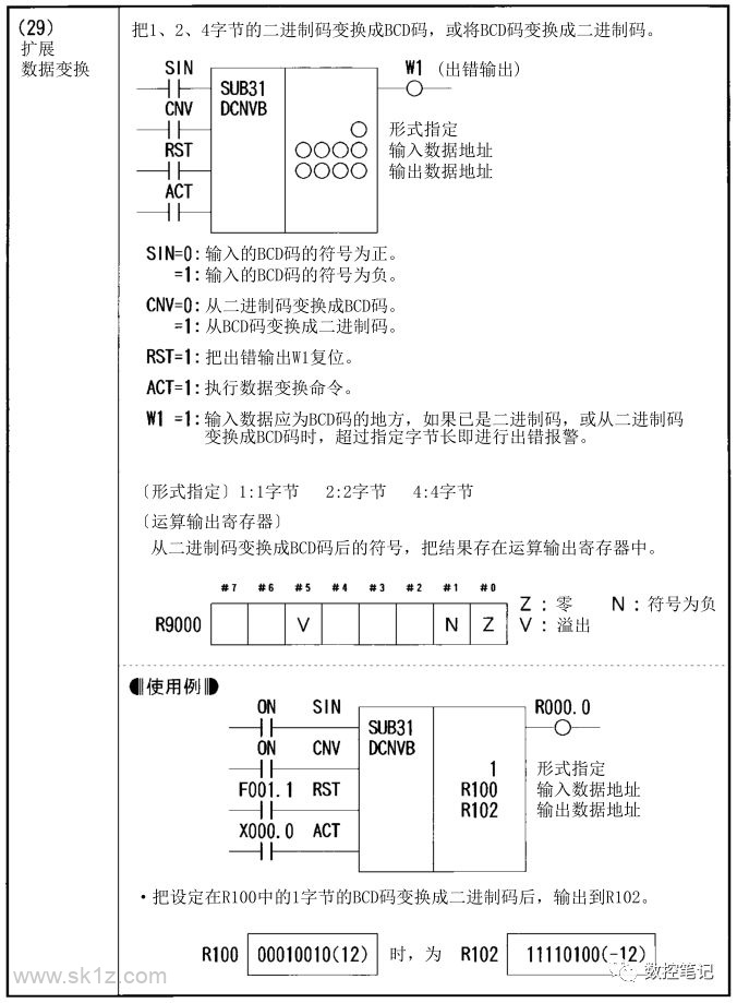 FANUC PMC功能指令汇总