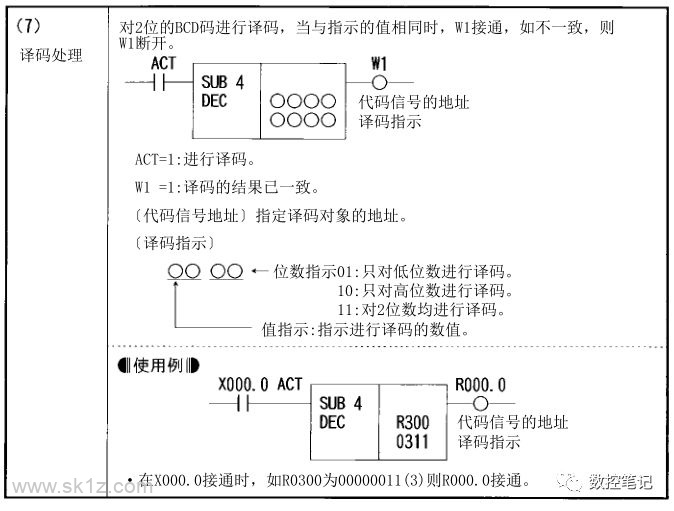 FANUC PMC功能指令汇总