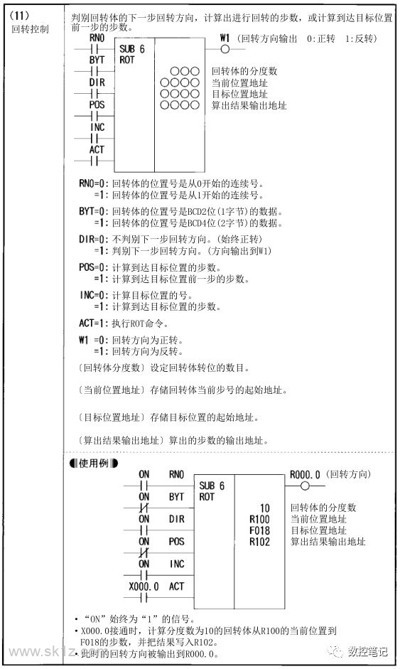 FANUC PMC功能指令汇总