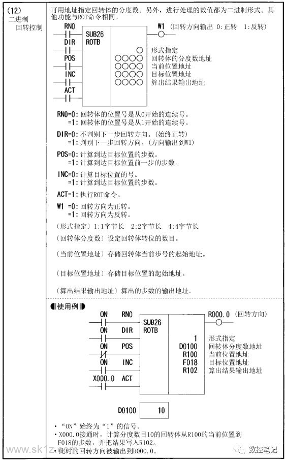 FANUC PMC功能指令汇总
