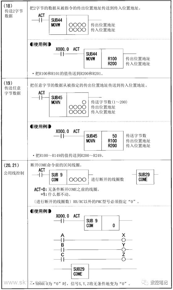 FANUC PMC功能指令汇总