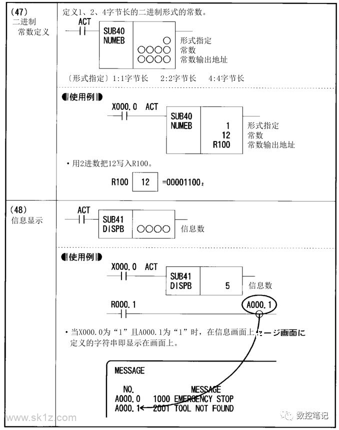 FANUC PMC功能指令汇总