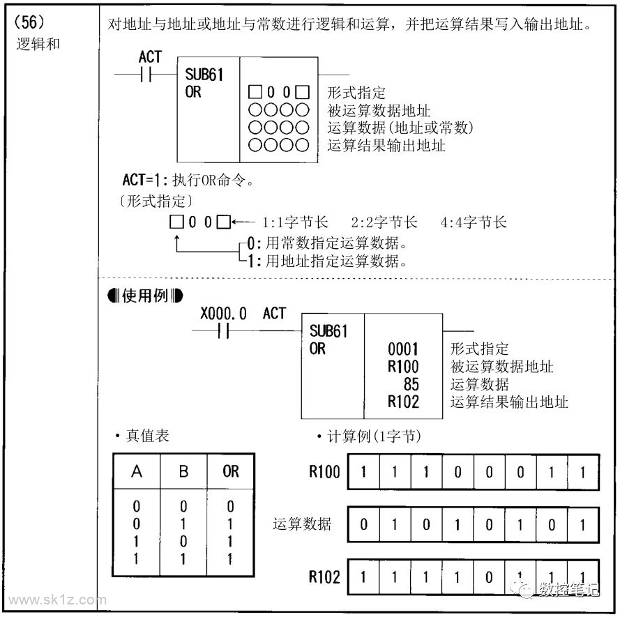 FANUC PMC功能指令汇总
