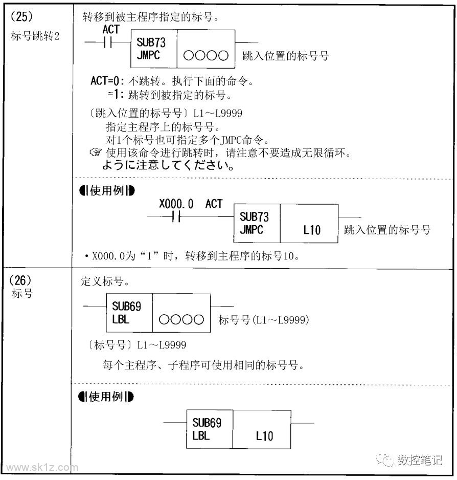 FANUC PMC功能指令汇总