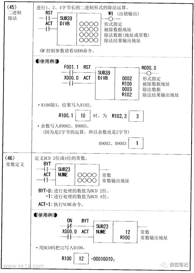 FANUC PMC功能指令汇总