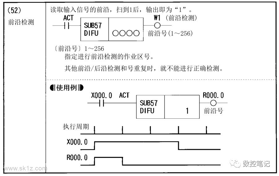 FANUC PMC功能指令汇总