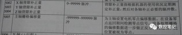 Brother兄弟机床间隙补偿参数介绍