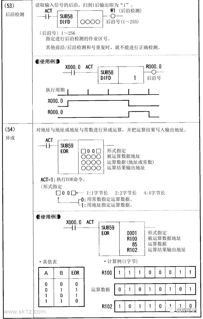 FANUC PMC功能指令汇总