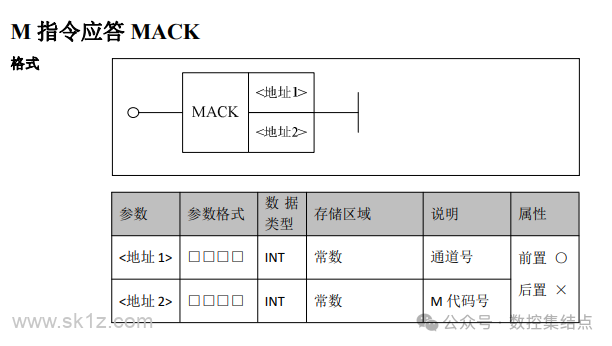 华中数控系统如何加M代码