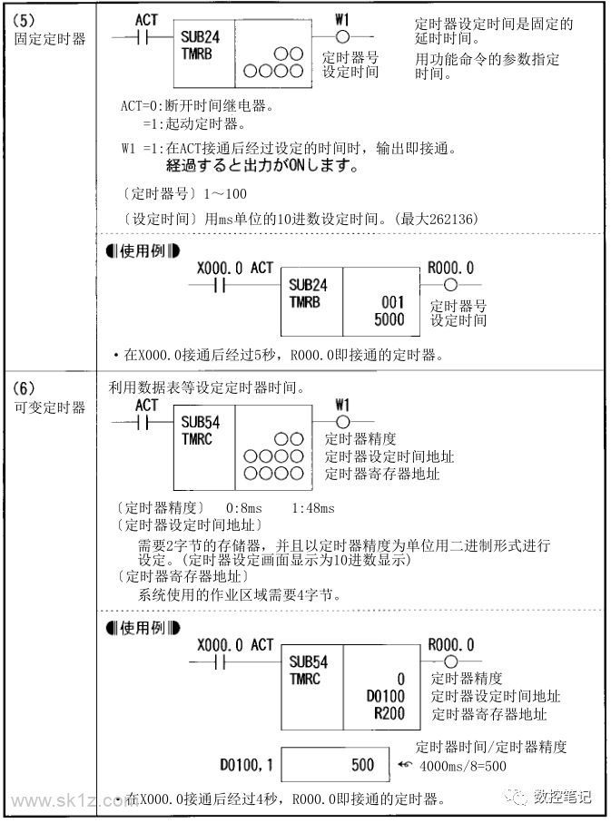 FANUC PMC功能指令汇总