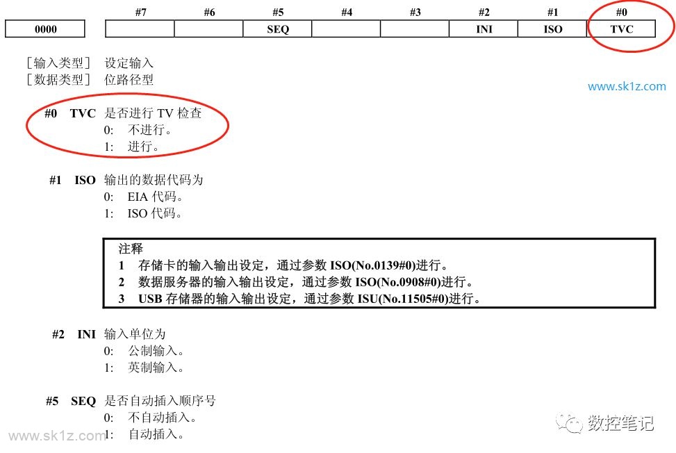 FANUC系统SR1951 TV校检错误报警？